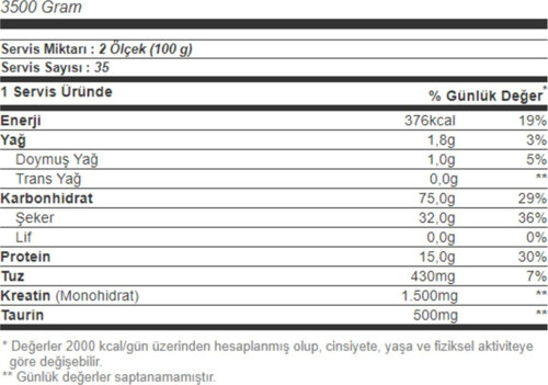 Gain Bolic 6000 3500 gr Çikolatalı Karbonhidrat Tozu