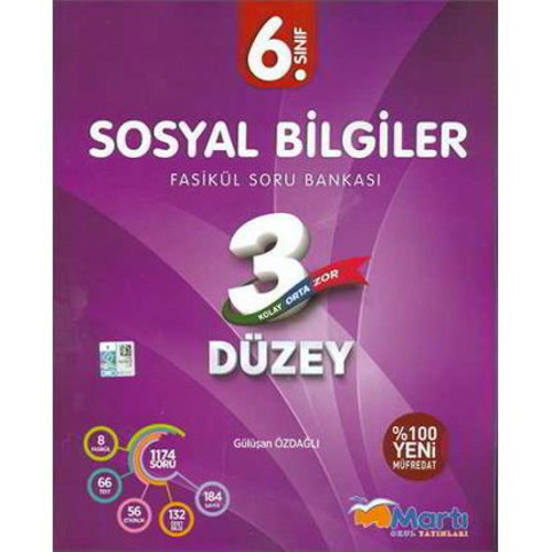 Martı Yayınları 6. Sınıf 3 Düzey Fasıkül Sb Sosyal Bılgıler Klp