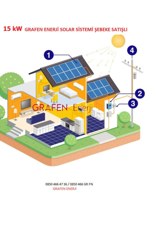15 Kw Solar Paket Lisanssız Ges Elektrik Üretimi Mahsuplaşma Herşey Dahil Anahtar Teslim