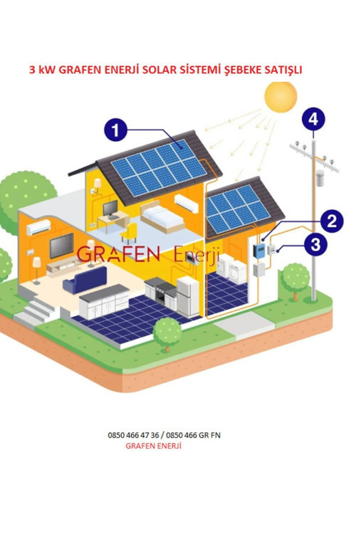 3 Kw Monofaze / Trifaze Lisanssız Ges Solar Paket Şebeke Ev (On-Grid) Çatı