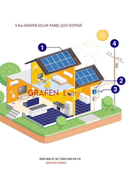 5 Kw Trifaze / Monofaze Lisanssız Ges Solar Paket Şebeke Bağlantılı (On-Grid) Çatı