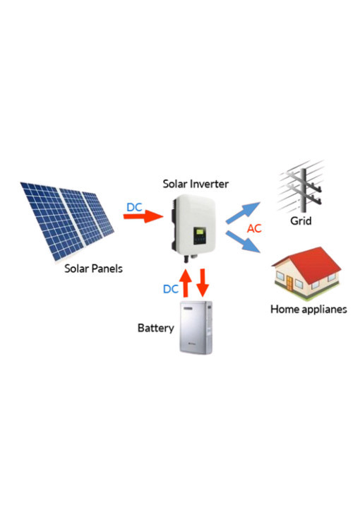 On Grid Hibrit 12 Kw Sistem Kurum Onaylı Solar Sistem