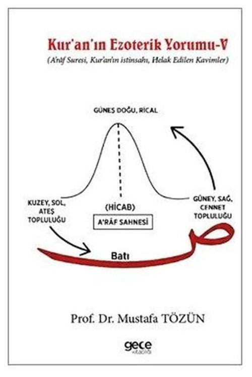 Kur'an'ın Ezoterik Yorumu 5 - A'raf Suresi, Kur'an'ın İstinsahı, Helak Edilen Kavimler