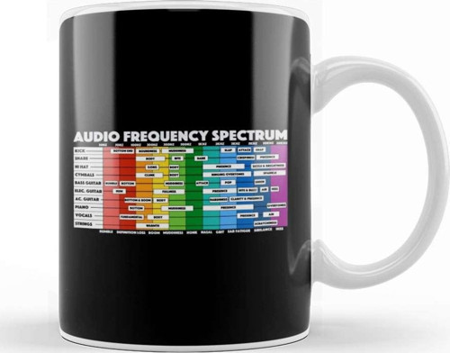 Audio Frequency Spectrum For Audio Engineers & Music Producers Kupa Bardak Porselen