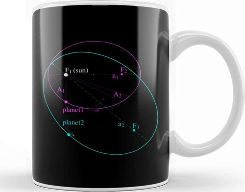Maths And Science Keplers Law Of Planetary Motion Kupa Bardak Porselen