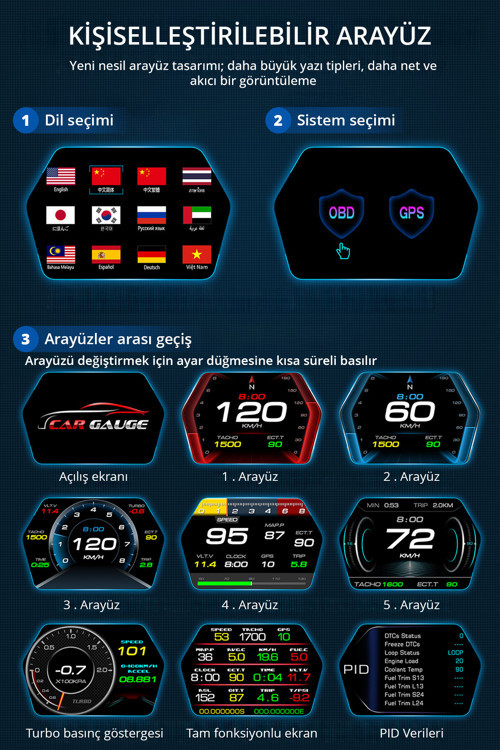 Obd + Obd 2 + Gps Çift Modlu Araç Hud Lcd Ekranlı Akıllı Gösterge Ve Arıza Tespit Cihazı Koku Hediye