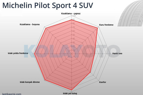Pilot Sport 4 SUV 255/60R18 112W XL (Yaz) (2023)