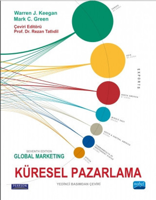 KÜRESEL PAZARLAMA - Global Marketing
