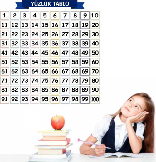 Matematik Öğreten Yüzlük Tablo Duvarda İz Bırakmaz Akıllı Kağıt Yapışkansız Statik 60x60 cm (3877)