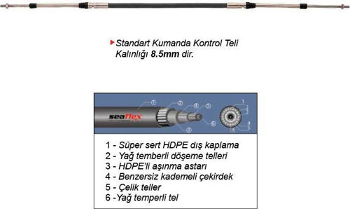 Kumanda Teli 3300C Ø8,5Mm 18Mt
