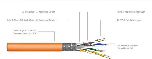 REÇBER CAT 7 KABLO 23 AWG